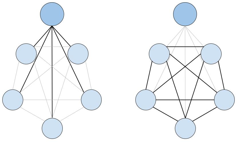 TeamDiagram